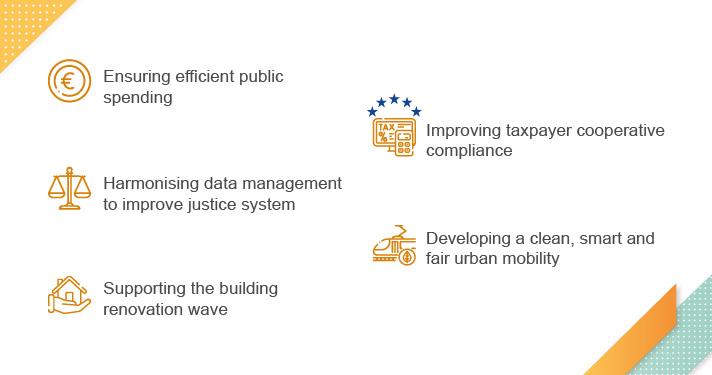 Supporting reforms in Belgium TSI 2022 - European Commission